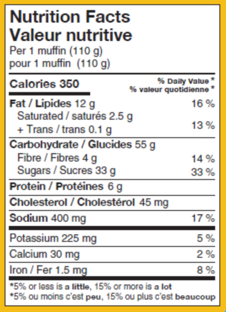 Nutritional Label