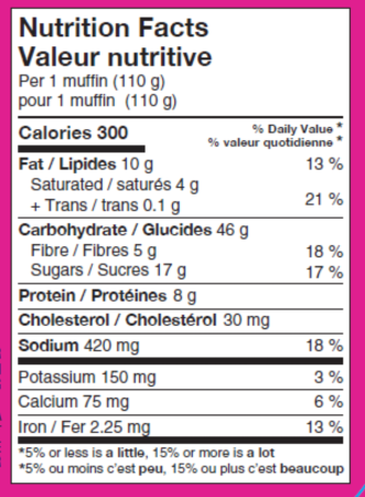 Nutritional Label