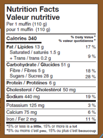 Nutritional Label