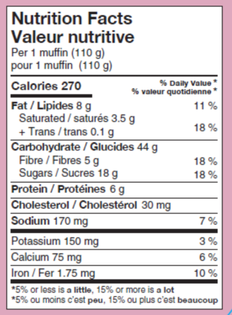 Nutritional Label