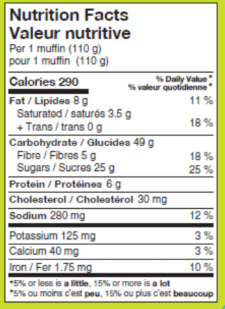 Nutritional Label