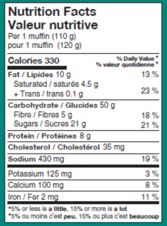 Nutritional Label